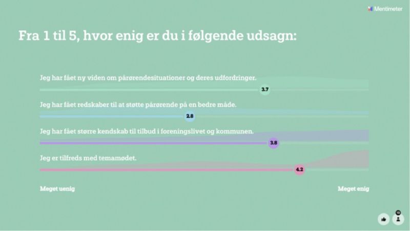 Pårørendemøde03 25 Mentimetertal